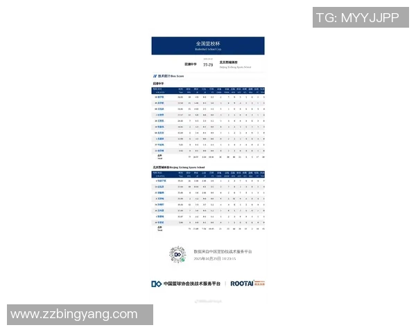 实时新闻上海篮球队在速度排行榜中荣获第二名展现出强劲实力与潜力