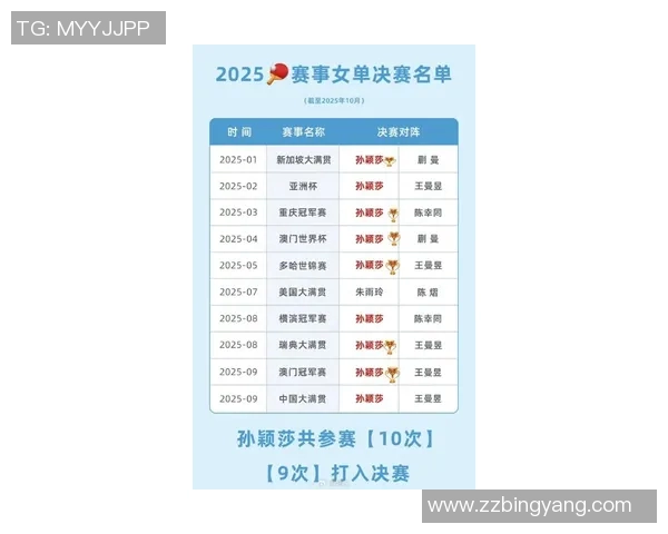 实时新闻乒乓球耐力排行榜揭晓北京乒乓球队荣登第六名引发热议